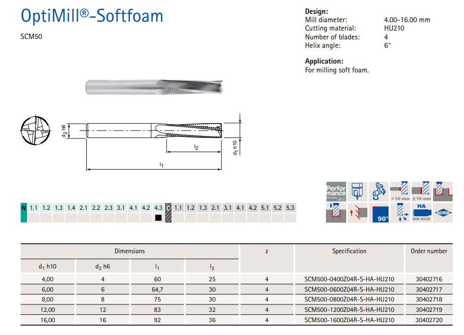 Mapal SCM500-0600Z04R-S-HA-HU210 30402717 (0660174)