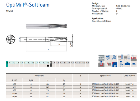 Mapal SCM500-0600Z04R-S-HA-HU210 30402717 (0660174)