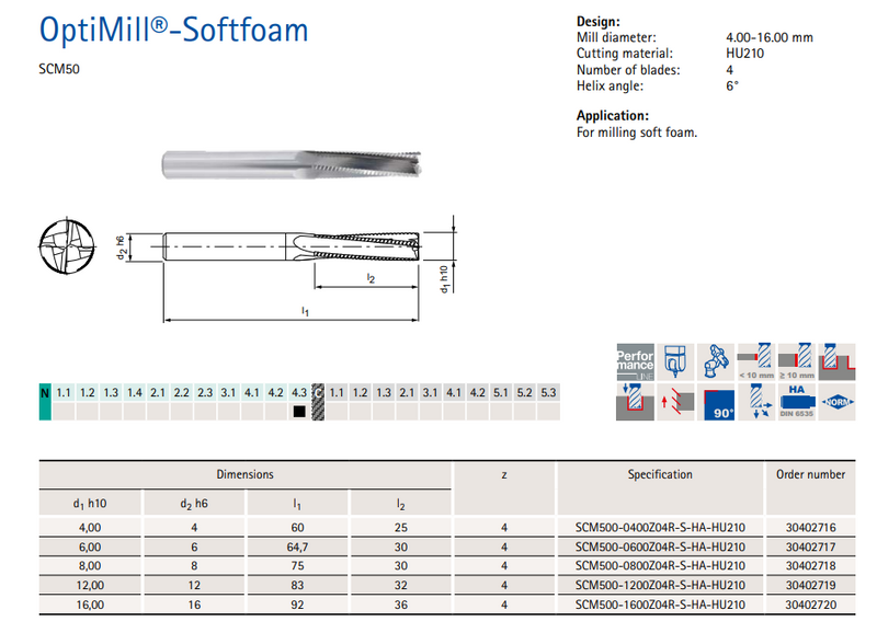 Mapal SCM500-0600Z04R-S-HA-HU210 30402717 (0660174)