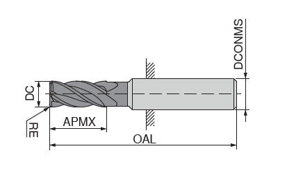 Ceratizit 3D0556-07500.10000.R05.R00900.HA.C95 CoreLine End Mills With Corner Radius UN 5900691113 (0650076)