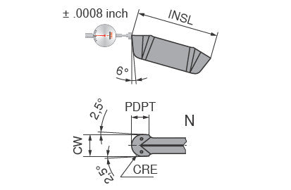 Ceratizit GX16-2R1.50N-27P H216T Radius Groove Insert 70354674 (0711342)