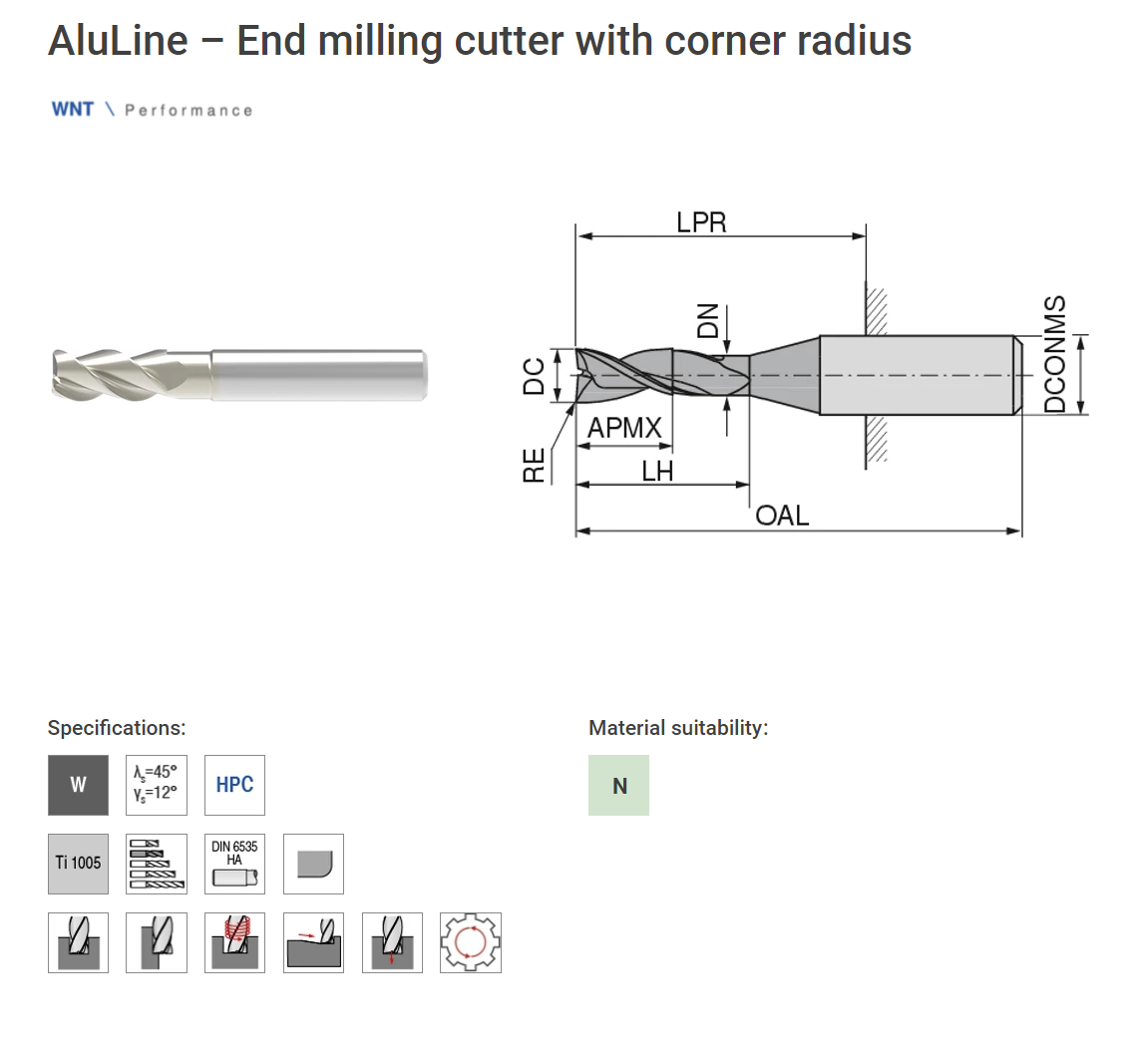 Ceratizit AluLine – End Milling Cutter with Corner Radius 5354416025 (0642814)